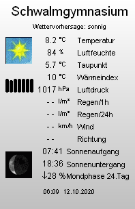 wetter display dummy