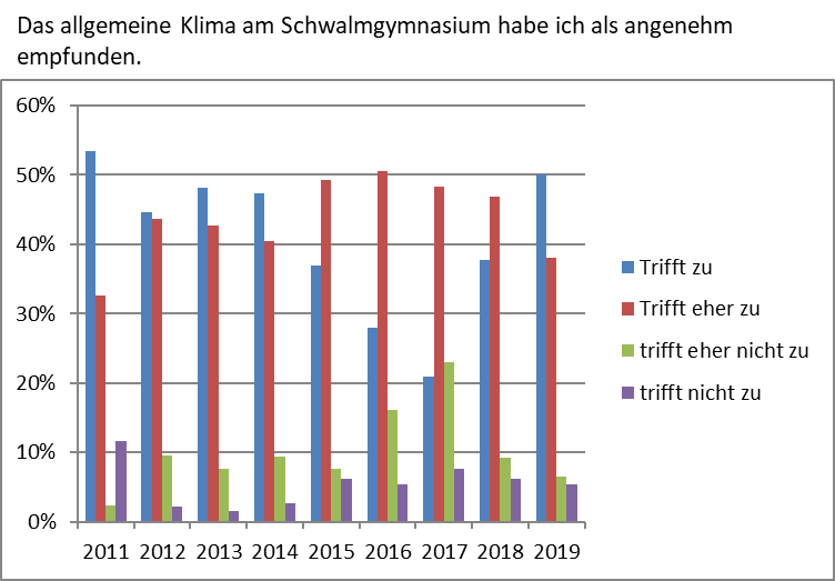 Klima