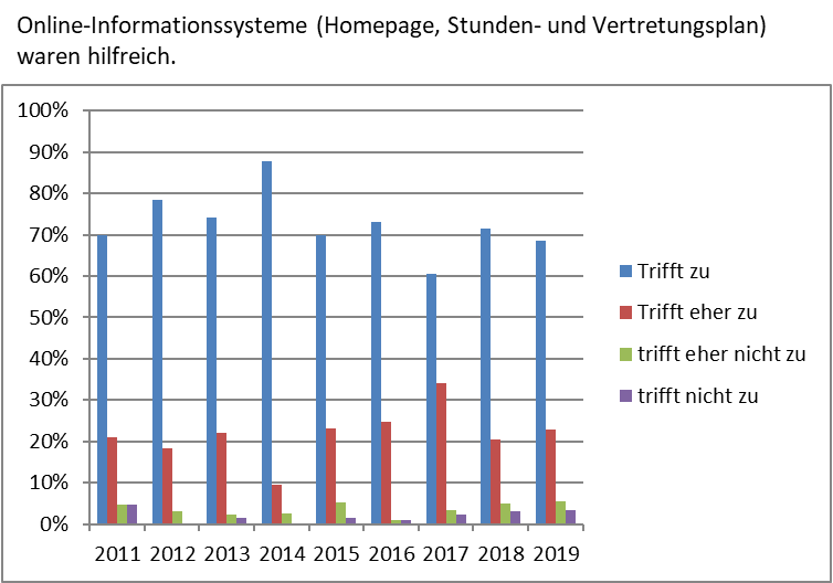 OnlineInfo