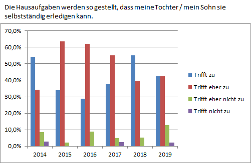 HAselbststaendig