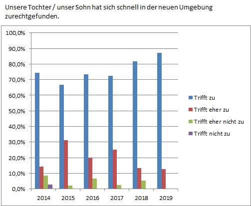 NeueUmgebung