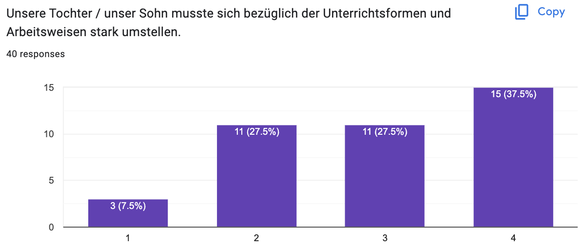 elternbefragung 2024 01