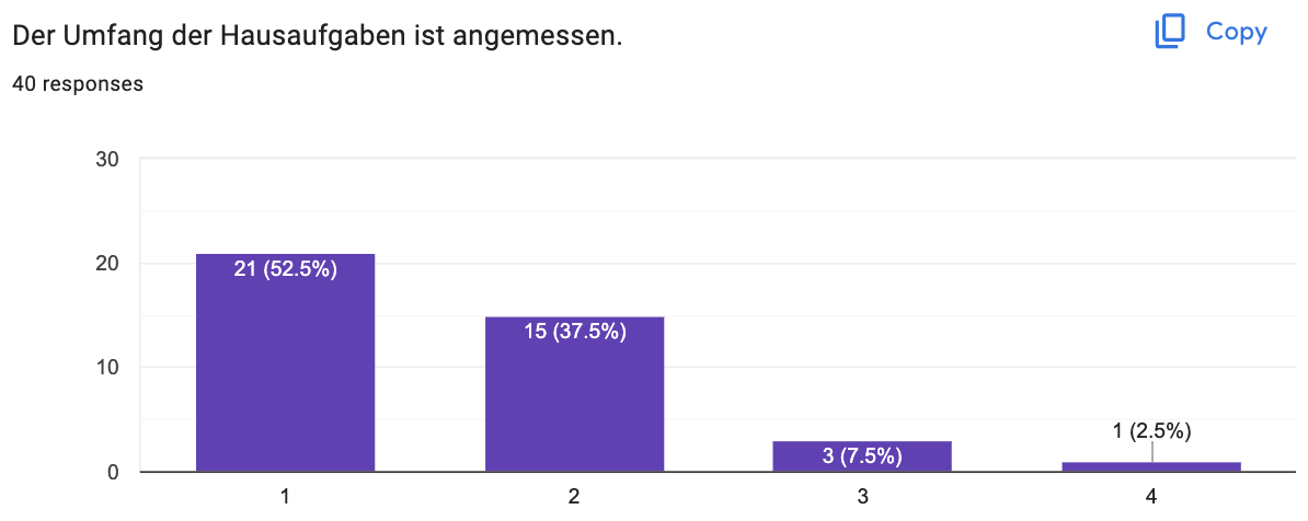 elternbefragung 2024 04