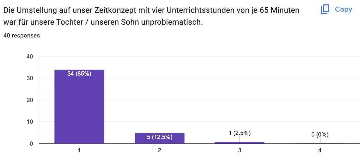 elternbefragung 2024 05