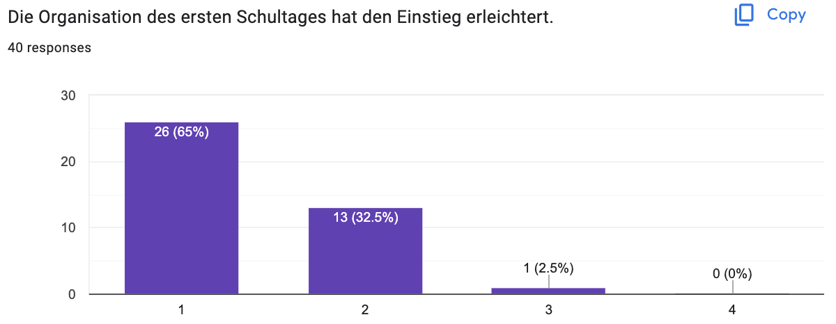 elternbefragung 2024 08