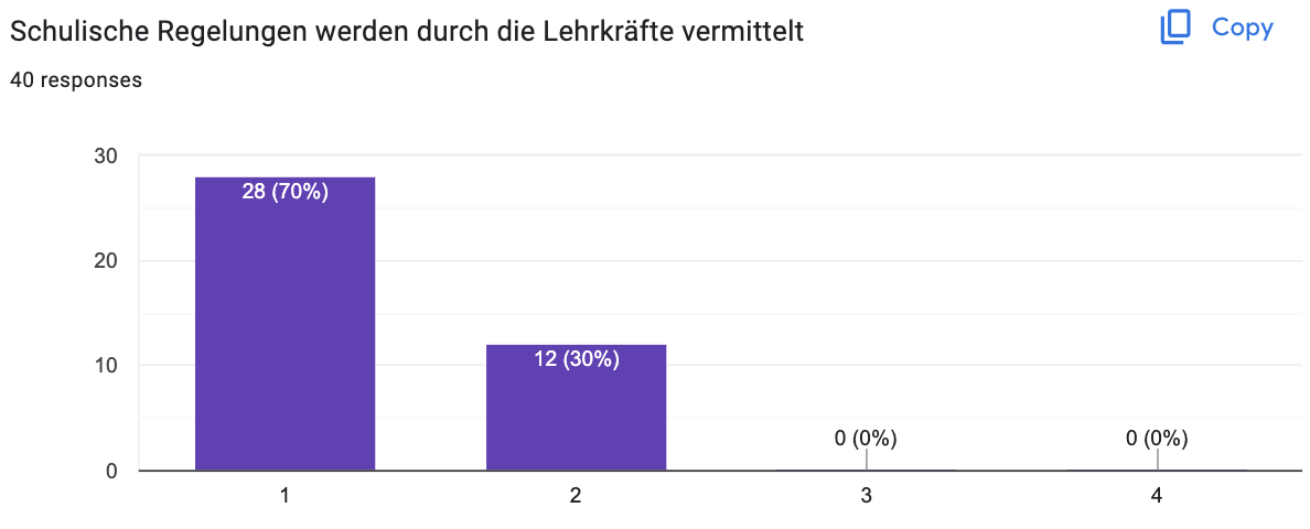 elternbefragung 2024 10