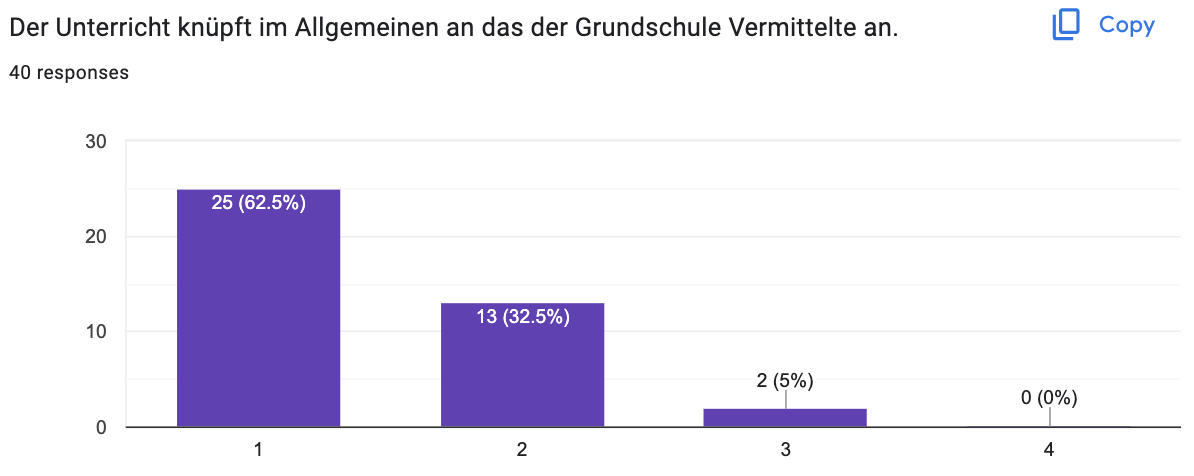 elternbefragung 2024 11