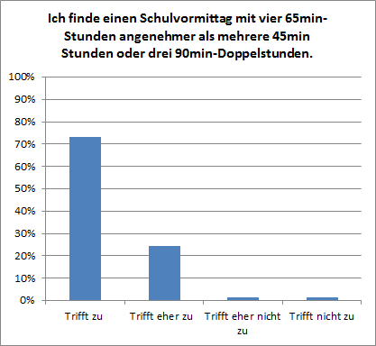 Kl9Schulvormittag